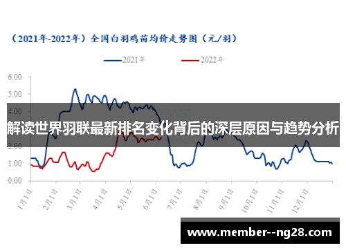 解读世界羽联最新排名变化背后的深层原因与趋势分析