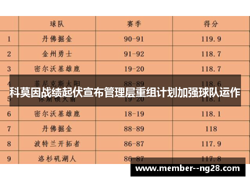 科莫因战绩起伏宣布管理层重组计划加强球队运作