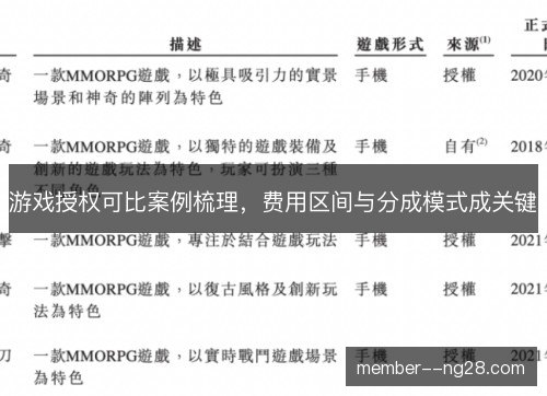 游戏授权可比案例梳理，费用区间与分成模式成关键