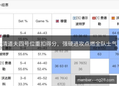 清道夫四号位重扣得分，强硬进攻点燃全队士气